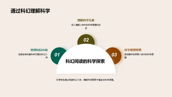 跨界探索：语文与科学