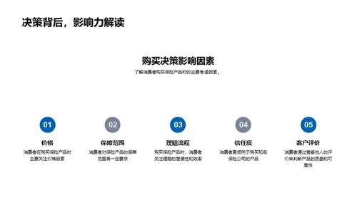 未来保险：定制化趋势