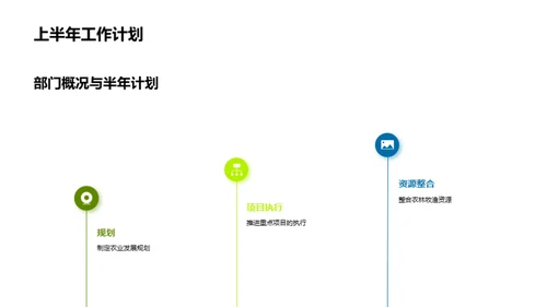 绿色农业：半年回顾与展望