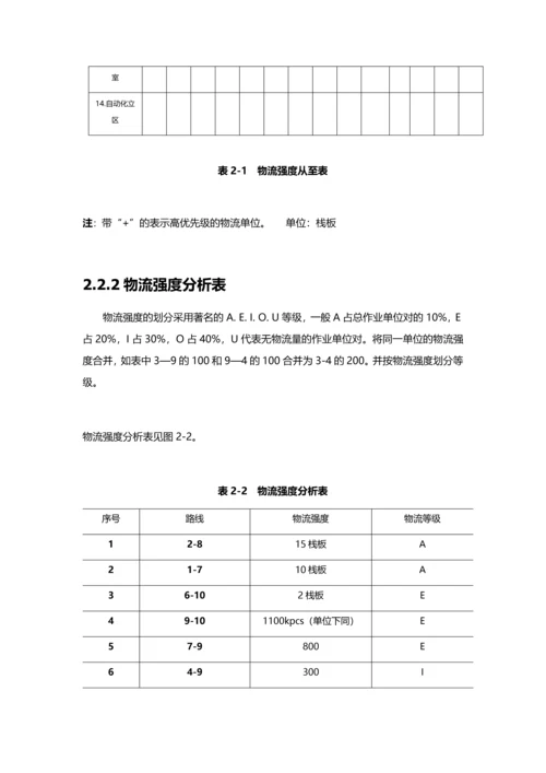 电镀车间设施规划.docx