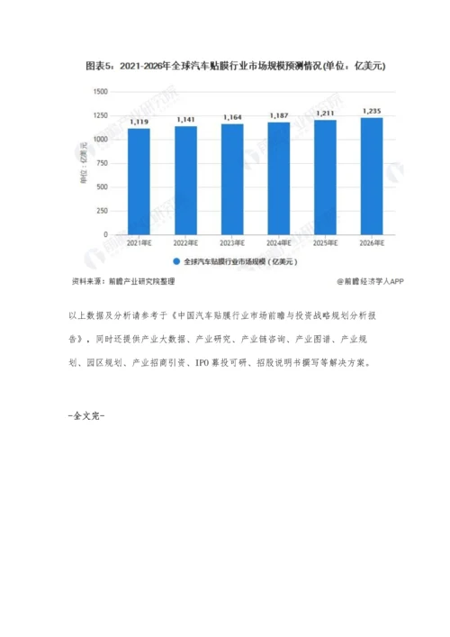 全球汽车贴膜行业市场规模、区域格局及发展前景分析-未来市场规模将持续上涨.docx