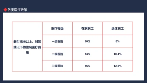 医保政策培训动态PPT模板