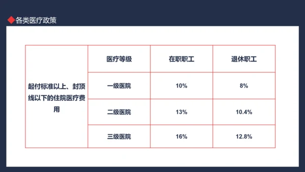 医保政策培训动态PPT模板