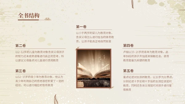 浅棕色欧美复古风爱弥儿读书分享会课件ppt模版