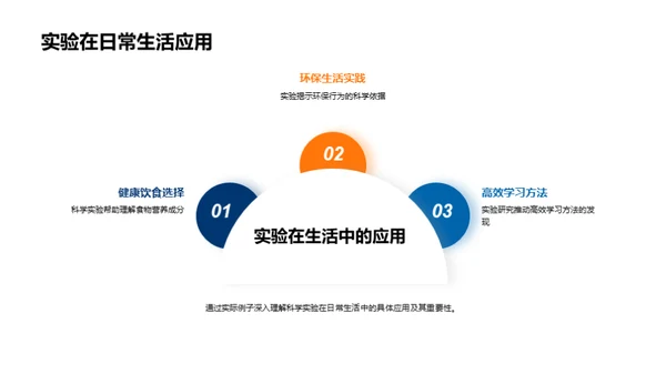 科学实验之魅力