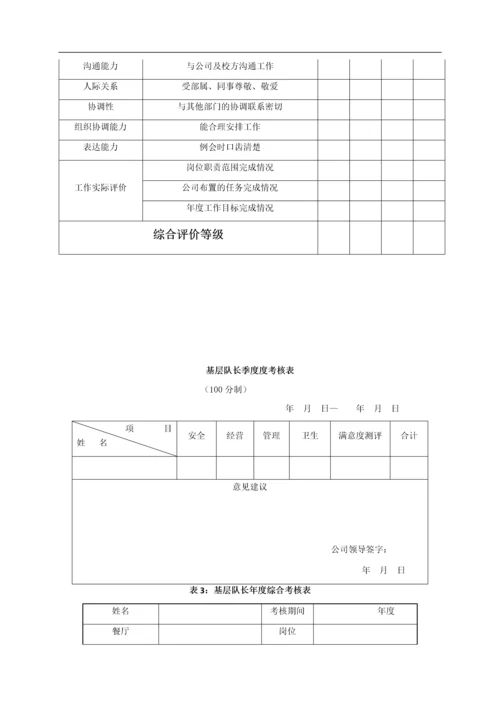 餐饮公司绩效核管理方案.docx