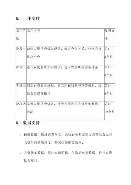 农资储备供应工作方案