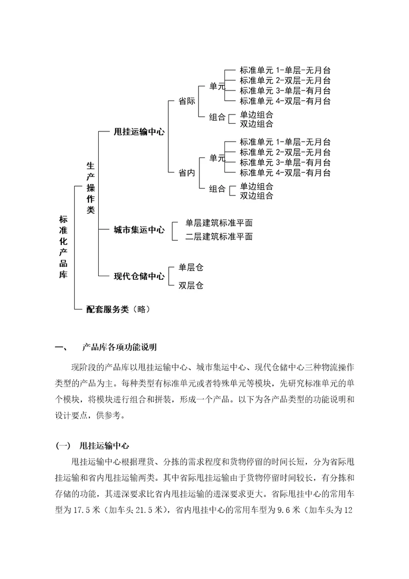 几种物流仓库共11页