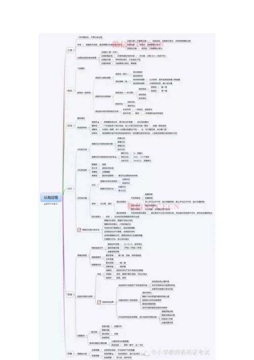 中学教育知识与能力全知识点思维导图收藏.docx