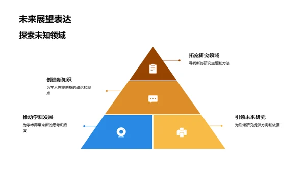 哲学视野：深度研究解析