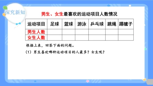 第1课时  复式统计表课件(共24张PPT)2023-2024学年三年级下册数学人教版