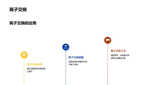 稀土金属冶炼新纪元