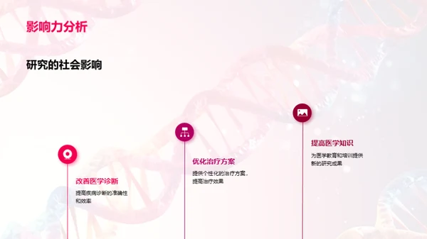 硕士研究实验路径