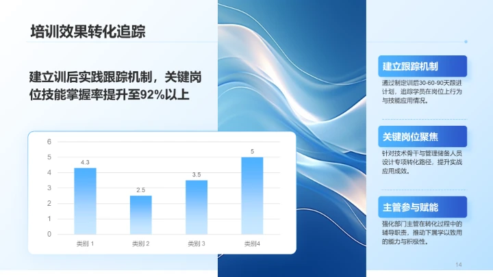 蓝色科技风人事部门半年数据汇报PPT模板