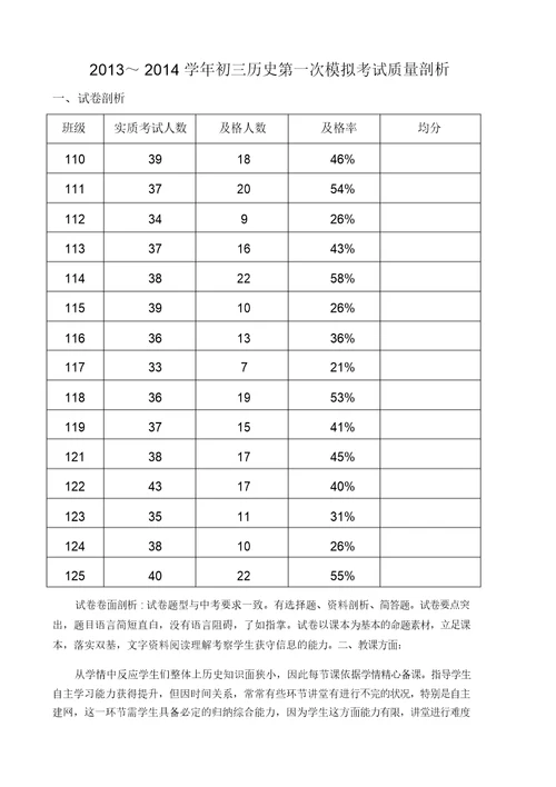 九年级历史第一次模拟考试质量分析