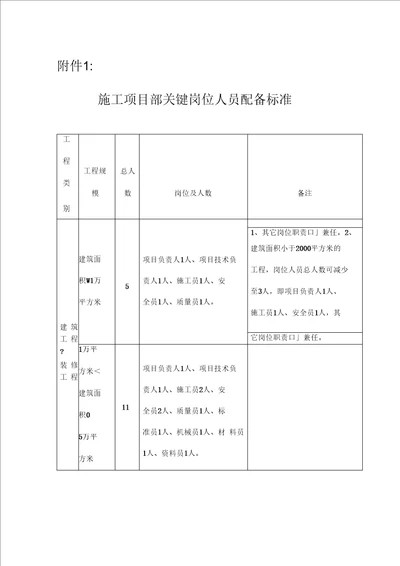 建筑施工人员配备标准