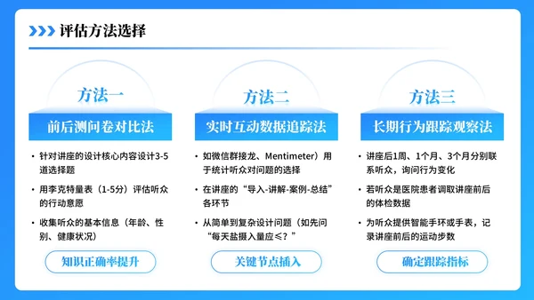 蓝色3D医疗科普PPT模板