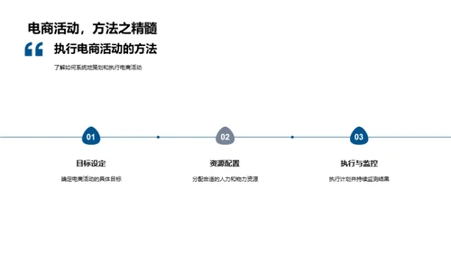 电商推广与餐饮融合