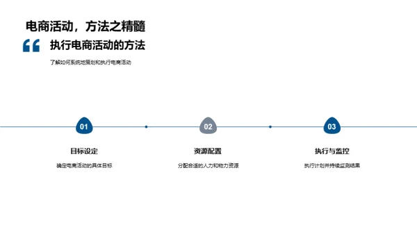 电商推广与餐饮融合