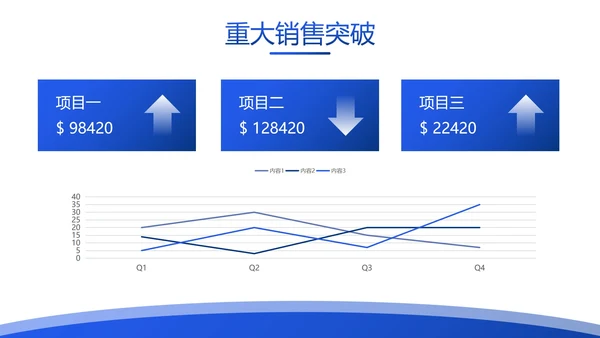 蓝色简约几何渐变销售业绩报告PPT模板