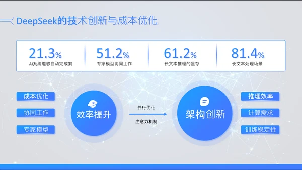 蓝色科技风Deepseek场景应用AI模型介绍PPT