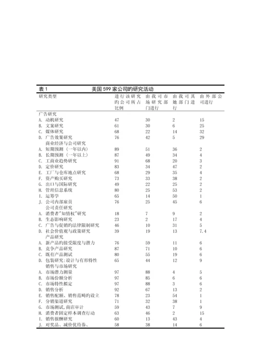 员工市场调研目标与专题方案副本.docx