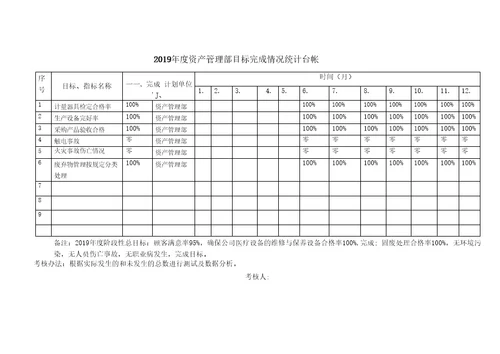 完整word版新版三体系管理目标指标考核及分解QES