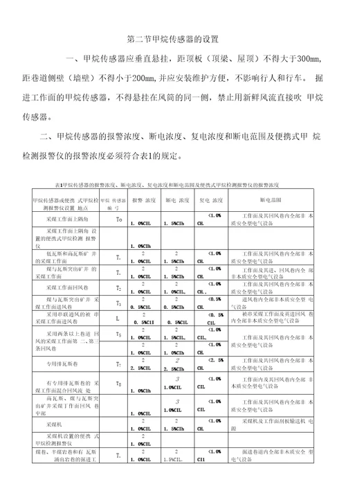 开滦集团煤矿安全监控系统及检测仪器使用管理标准