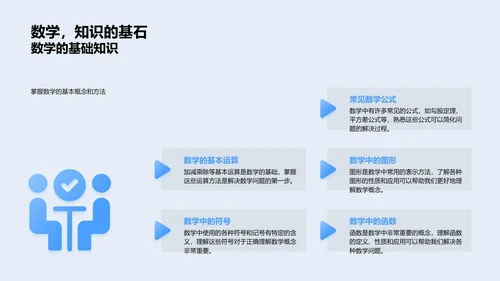 数学的进化之旅