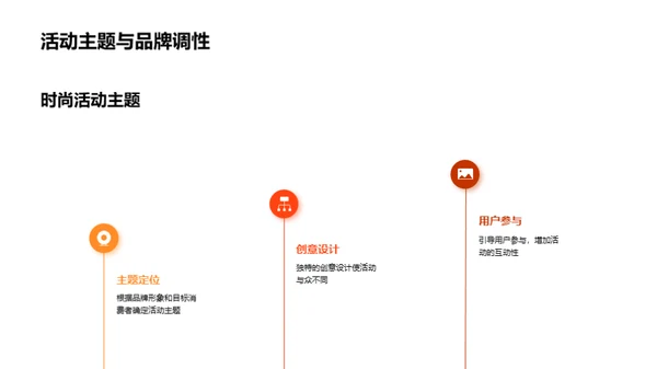 电商营销新篇章