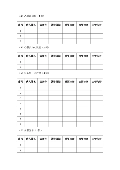 2023年内科住院医师规范化培训.docx