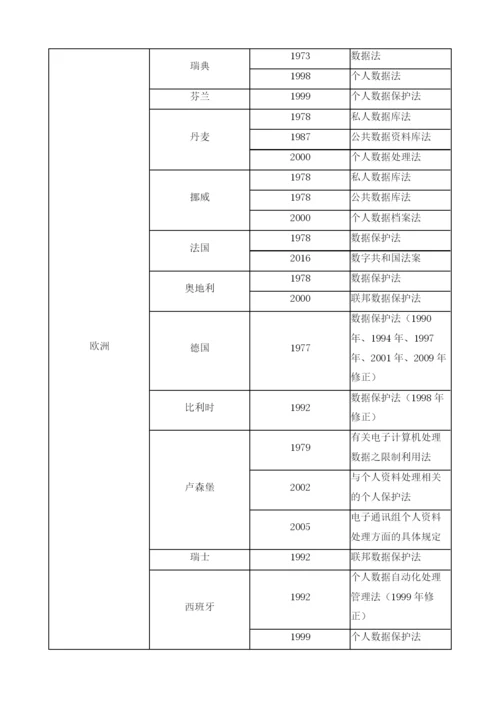 数权制度的国际比较研究.docx