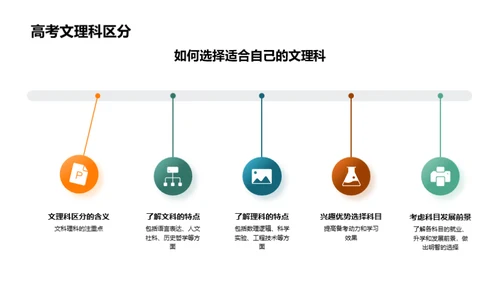 高考策略全解析