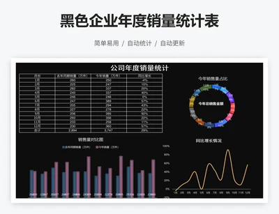 黑色企业年度销量统计表