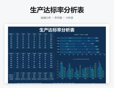 生产达标率分析表