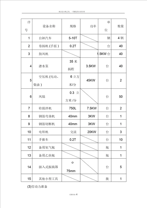 G2栋栋人工挖孔灌注桩专项施工方案