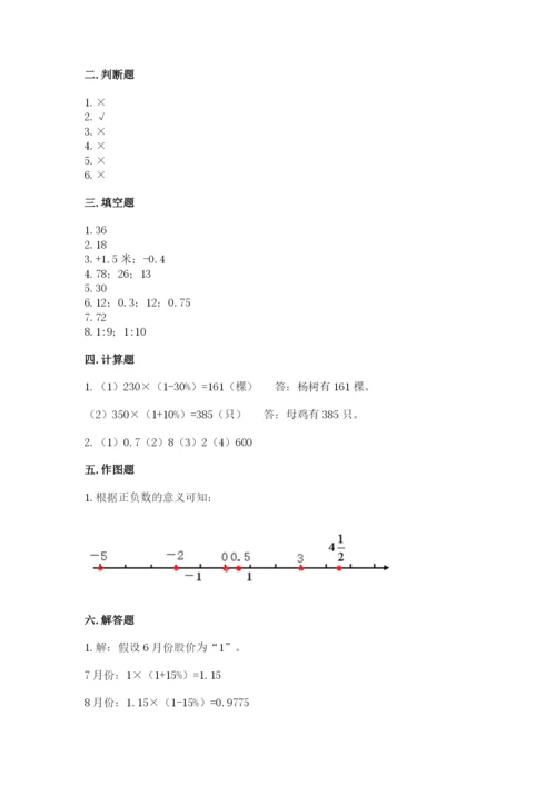 韶关市小升初数学测试卷带答案.docx