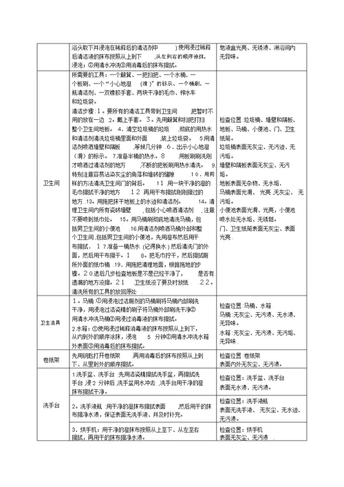 保洁工作标准和考核办法(物业公司专用)[1]