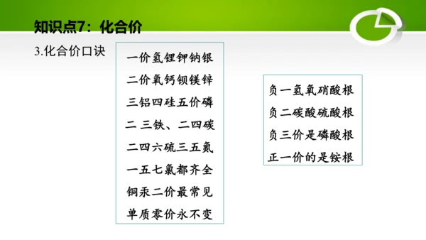 第四单元 自然界的水 单元复习课件(共41张PPT) 九年级化学上册同步备课系列（人教版）