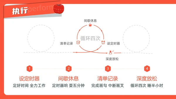 《番茄工作法图解》时间管理读书笔记ppt