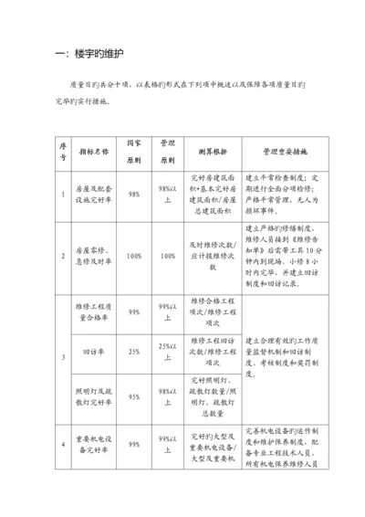 房屋及设备维修养护管理专题方案.docx