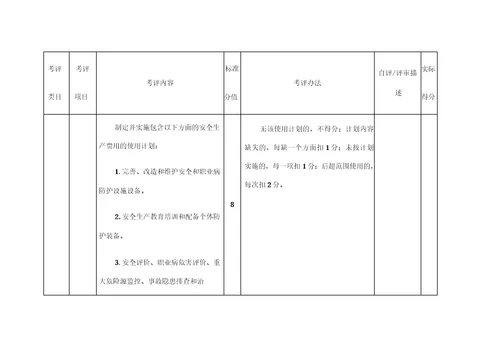 服装企业安全标准化标准