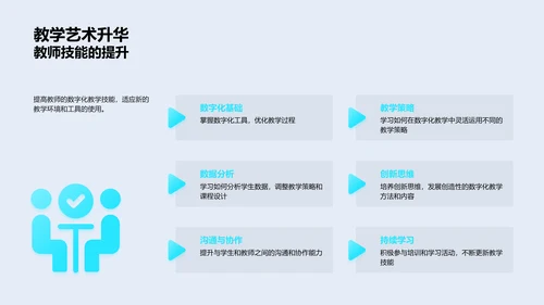 数字化教学提效PPT模板