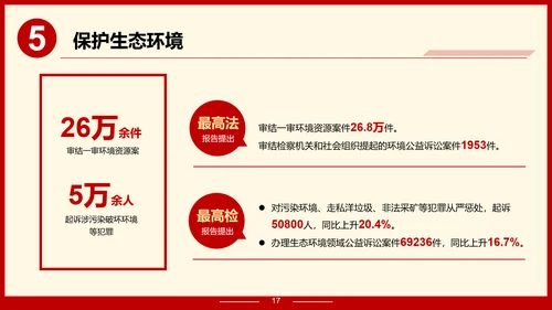 解读政府报告聚焦两高报告PPT模板