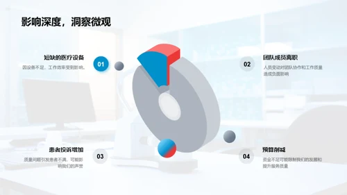 医疗团队年度回顾与展望