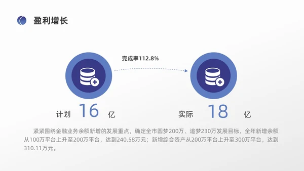 蓝色简约风医药公司介绍公司简介企业介绍PPT模板