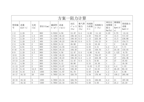 工业通风与除尘优质课程设计.docx