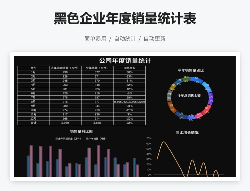 黑色企业年度销量统计表