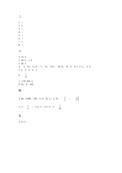 青岛版六年级数学下学期期末测试题含答案（黄金题型）.docx