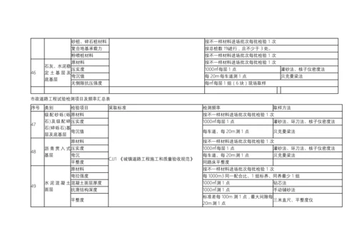 市政道路综合重点工程试验检测优质项目及频率汇总表.docx